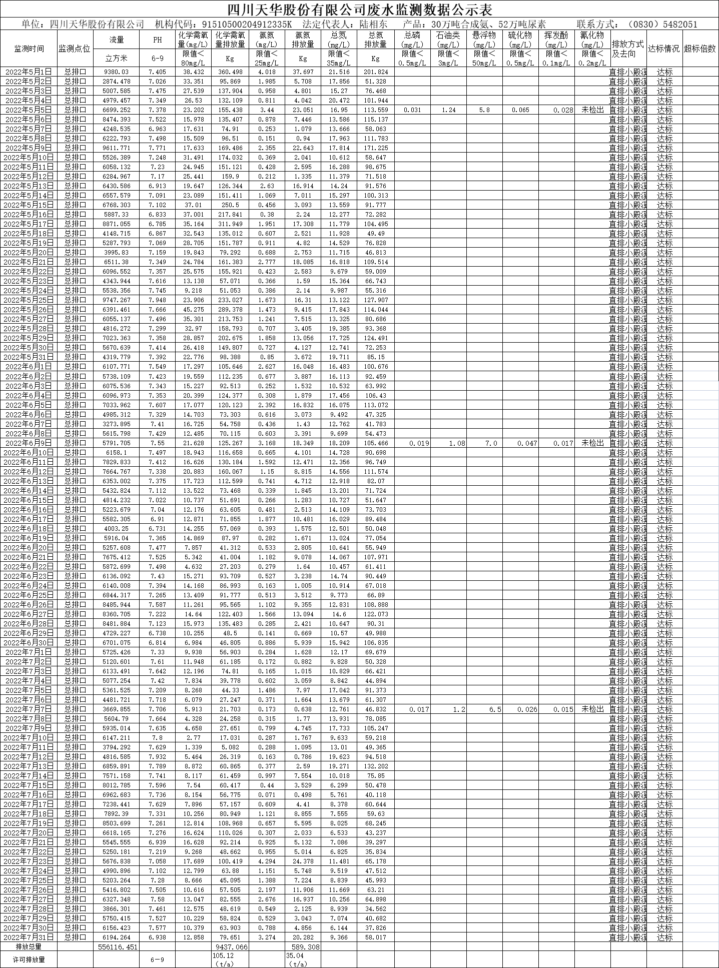 四川K8凯发国际旗舰厅股份有限公司2022年5月、6月、7月废水监测数据.png