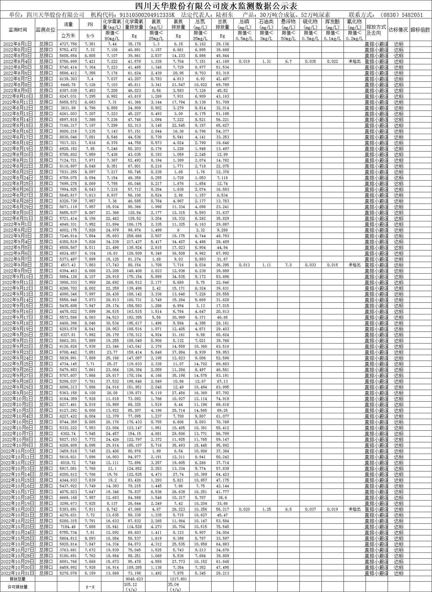 四川K8凯发国际旗舰厅股份有限公司2022年8月、9月、10月废水监测数据.png