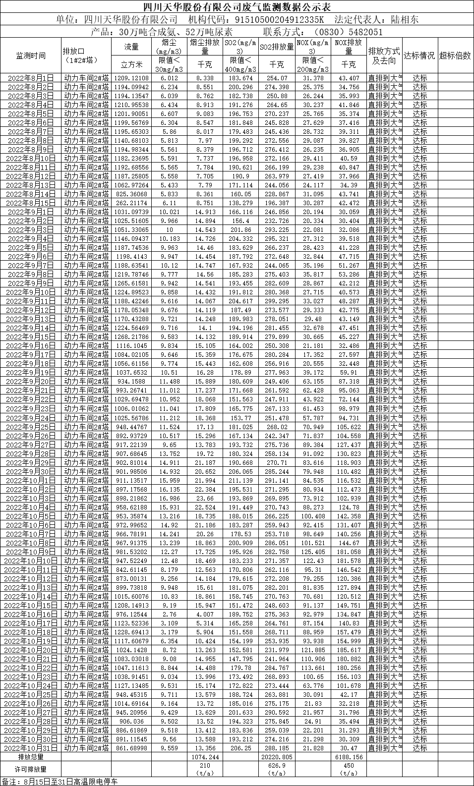 四川K8凯发国际旗舰厅股份有限公司2022年8月、9月、10月废气监测数据.png