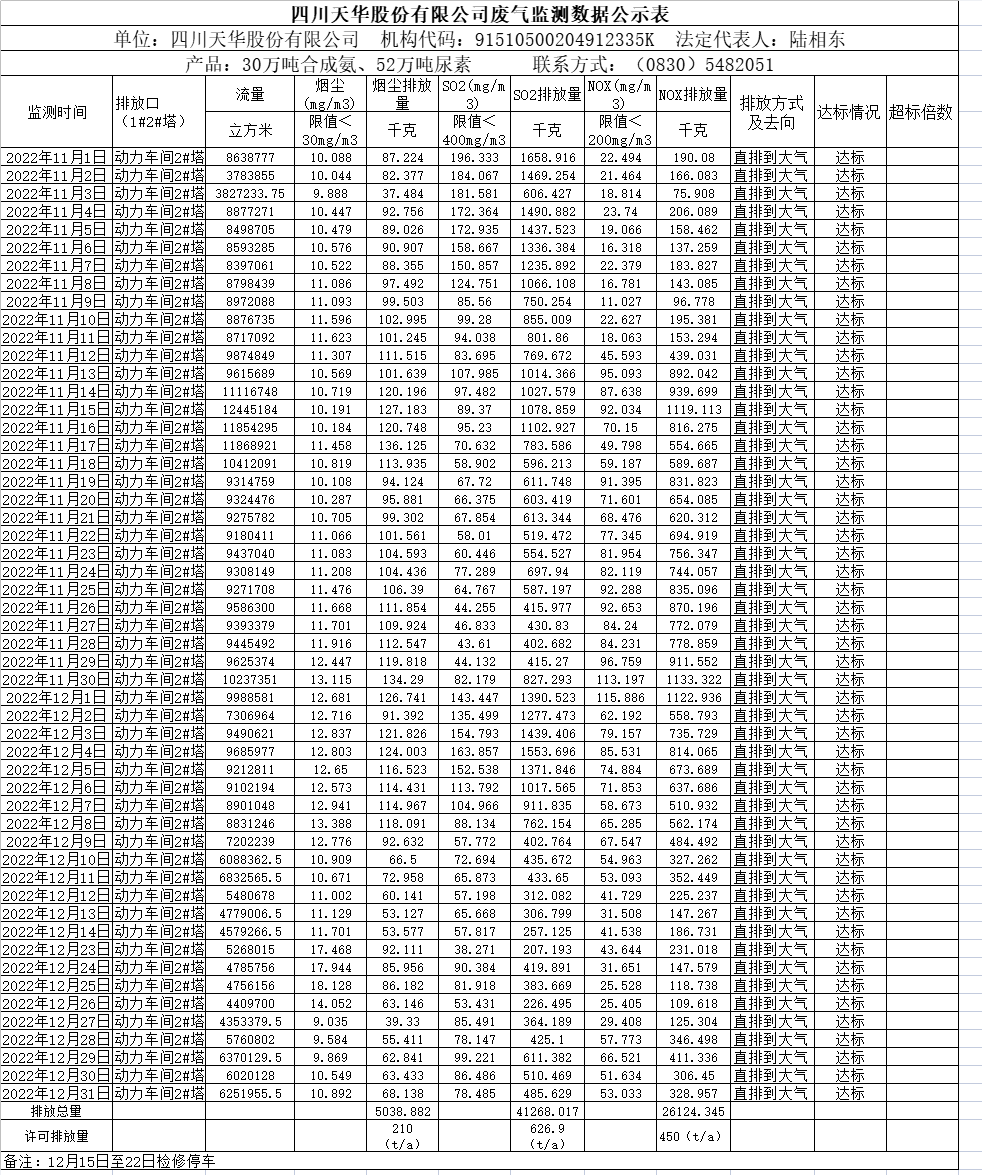 K8凯发国际旗舰厅2022年11月12月废气监测数据.png