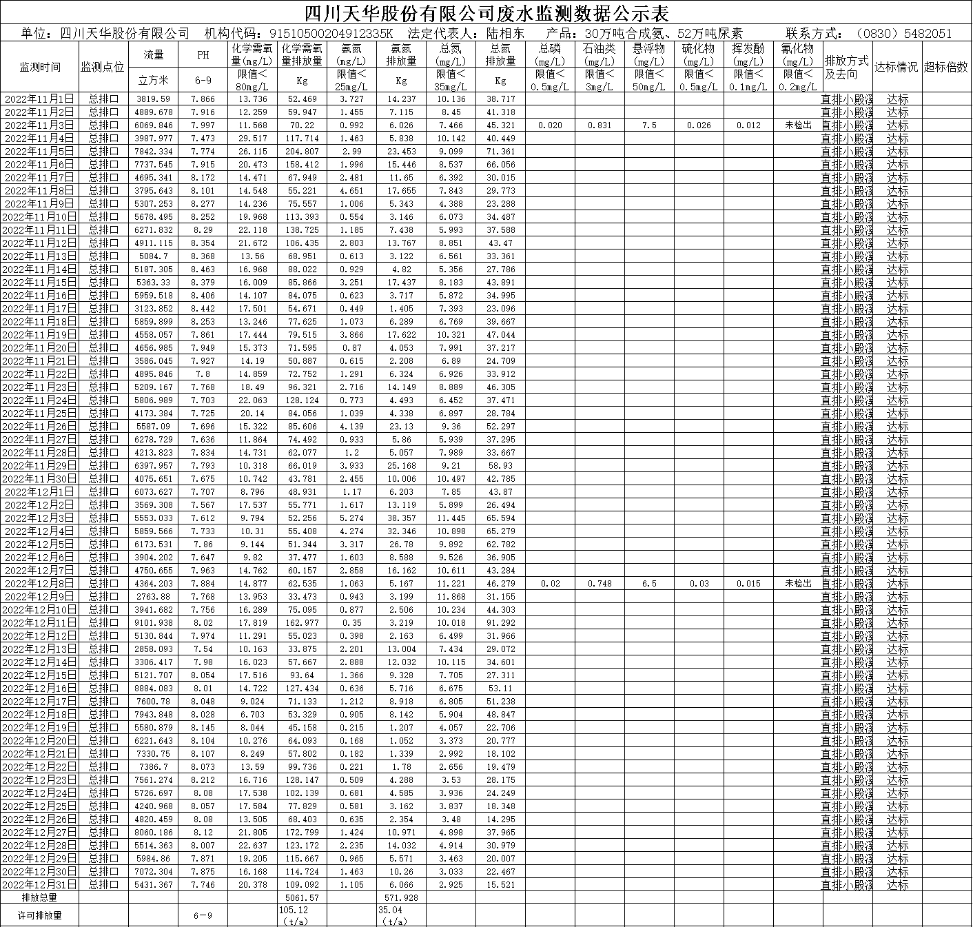 K8凯发国际旗舰厅2022年11月12月废水监测数据.png