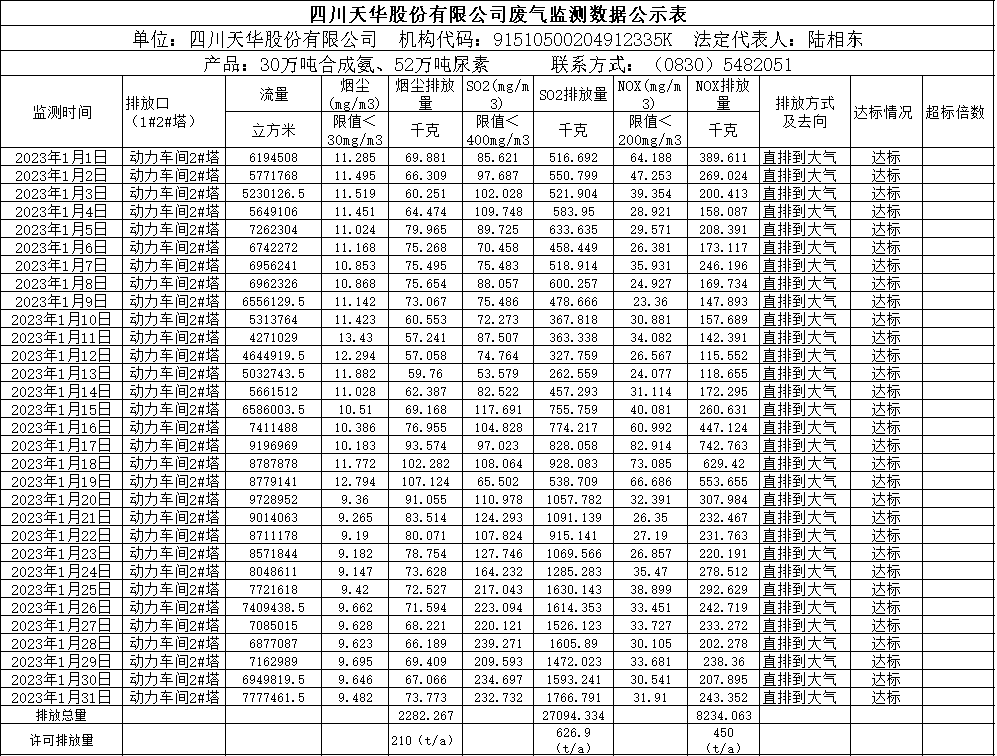 K8凯发国际旗舰厅2023年1月废气监测数据.png