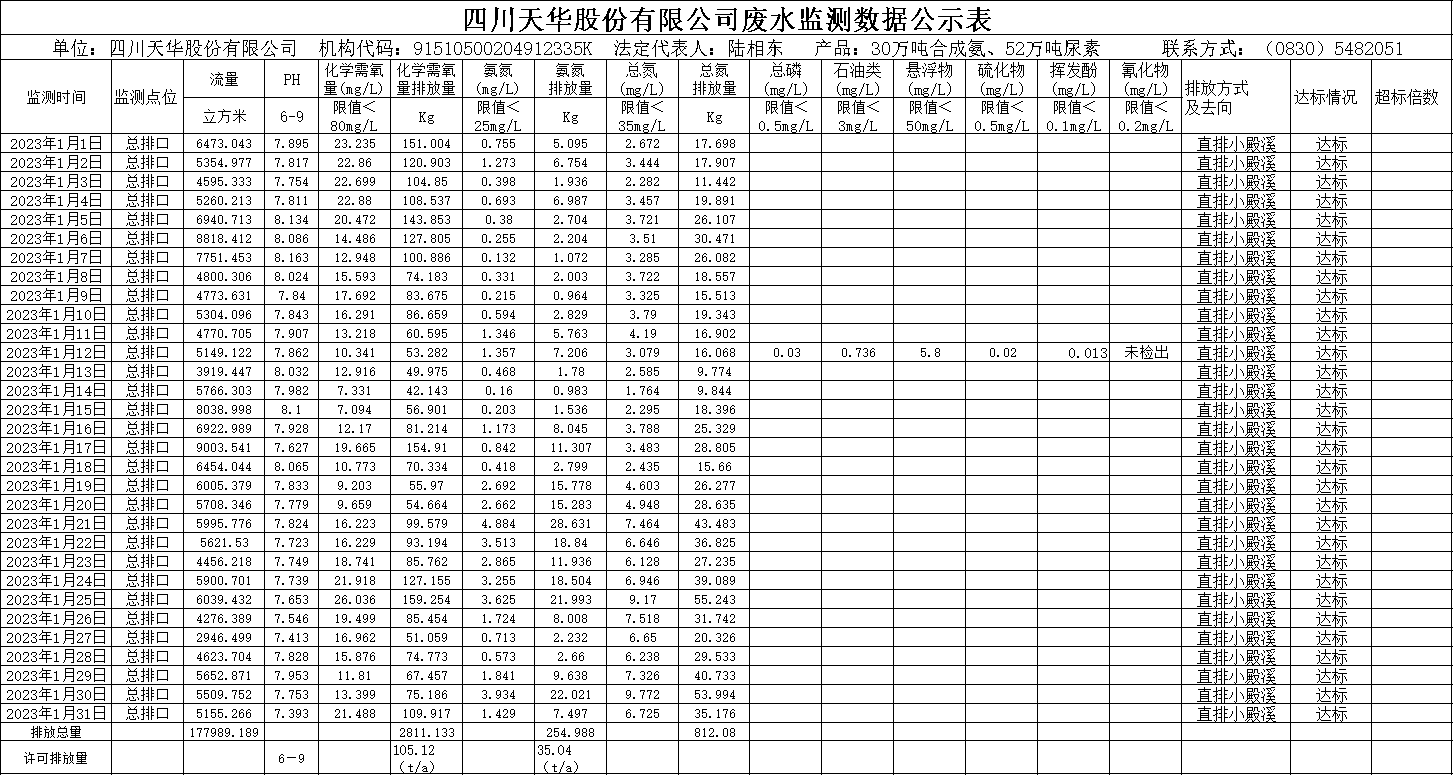 K8凯发国际旗舰厅2023年1月废水监测数据.png