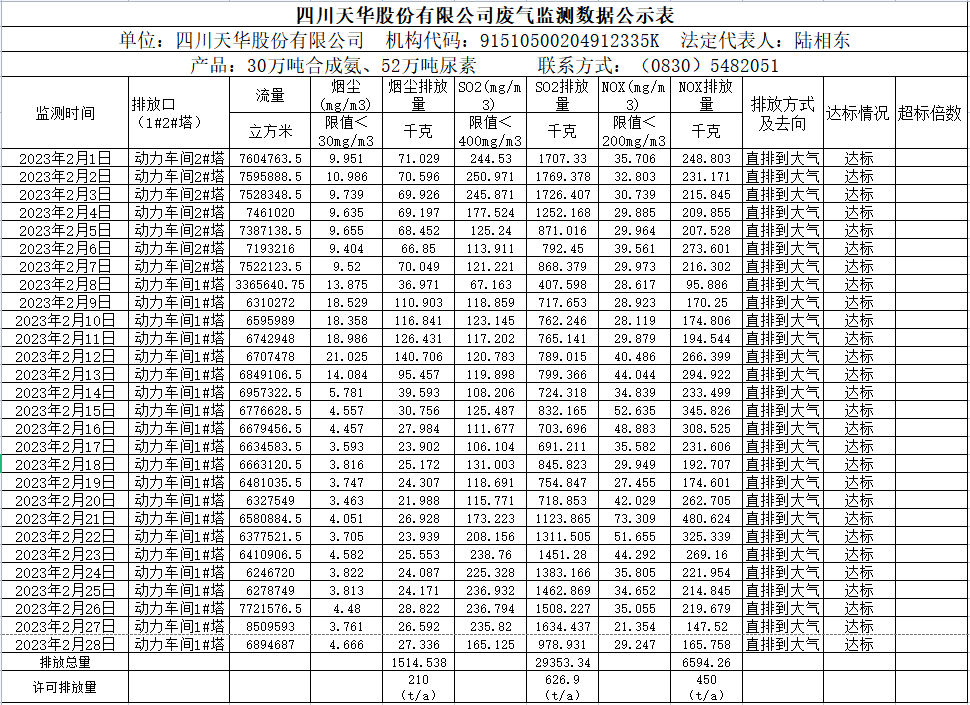 四川K8凯发国际旗舰厅股份有限公司2023年2月废气监测数据.png