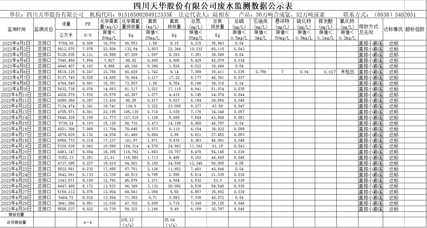 四川K8凯发国际旗舰厅股份有限公司 4月废水监测数据公示表.png