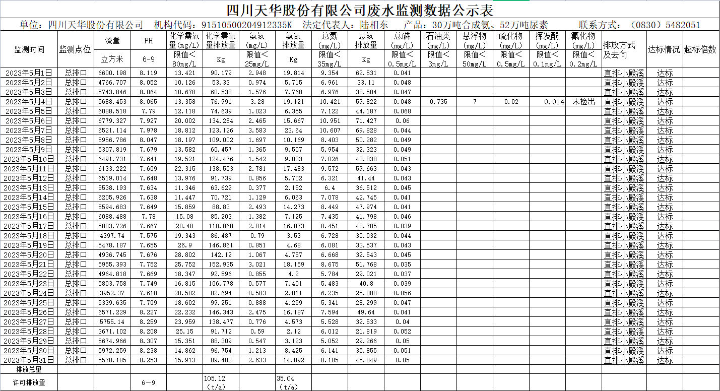 四川K8凯发国际旗舰厅股份有限公司5月废水监测数据公示表.png