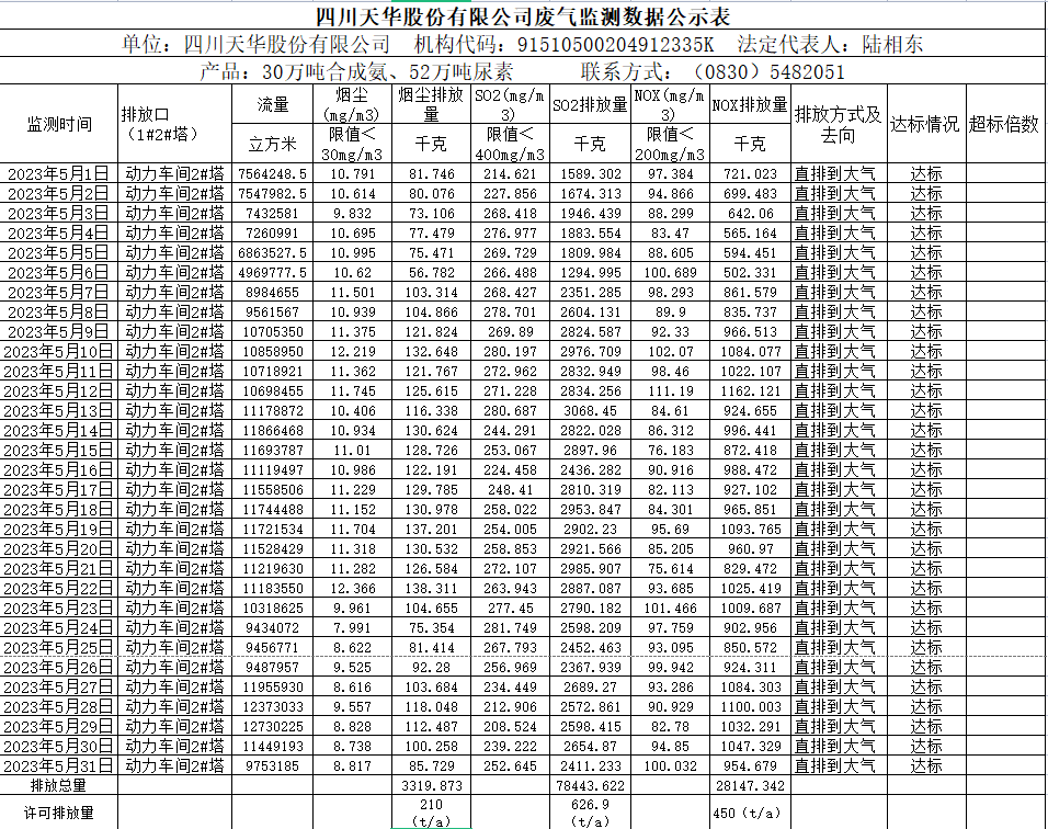 四川K8凯发国际旗舰厅股份有限公司5月废气监测数据公示表.png