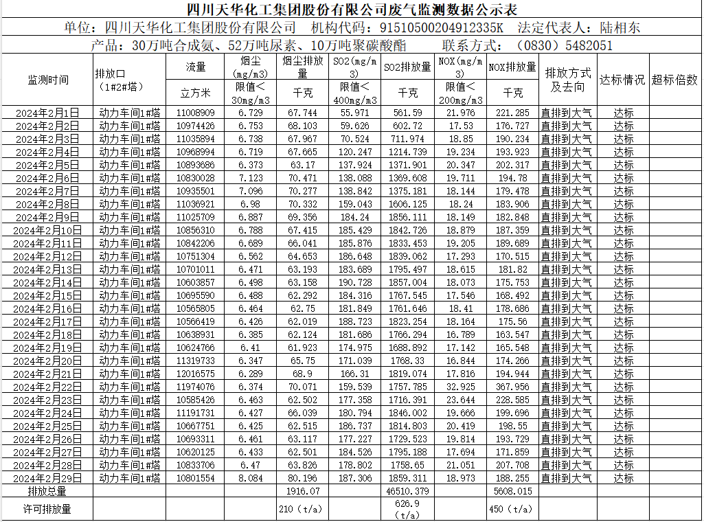 四川K8凯发国际旗舰厅化工集团股份有限公司2024年2月废气监测数据公示表.png