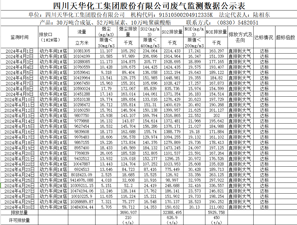 四川K8凯发国际旗舰厅化工集团股份有限公司2024年4月废气监测数据公示表.png