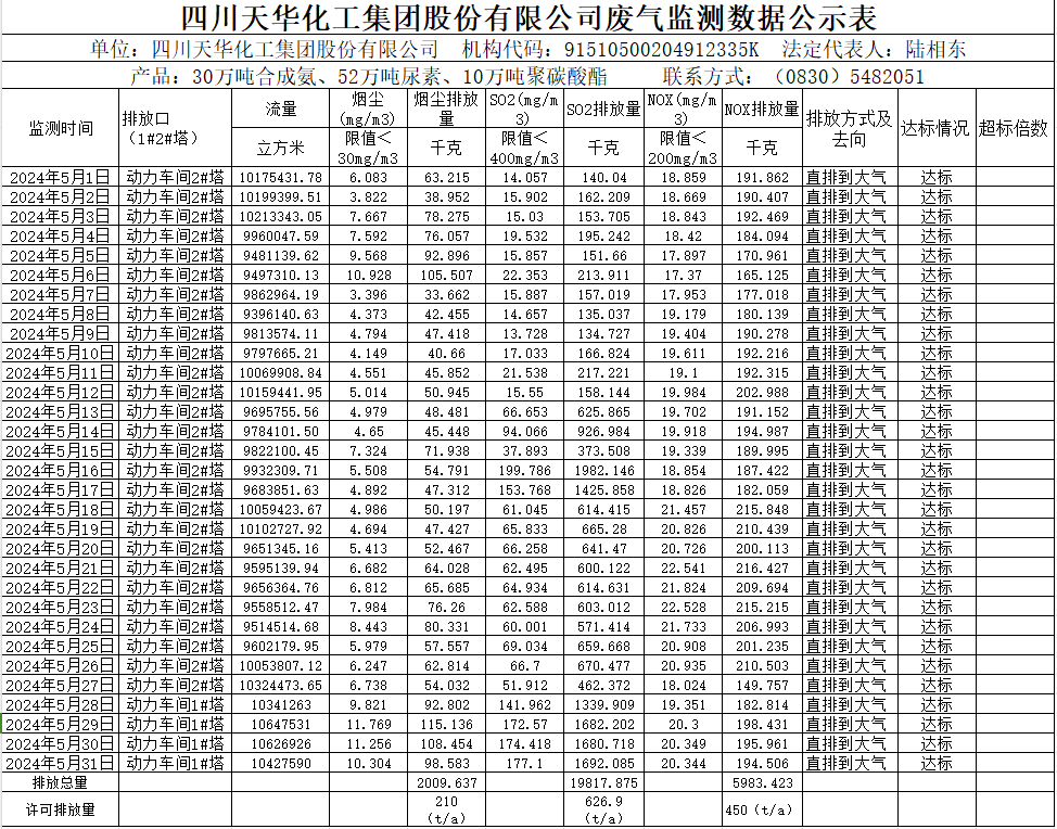 四川K8凯发国际旗舰厅化工集团股份有限公司2024年5月废气监测数据公示表.png