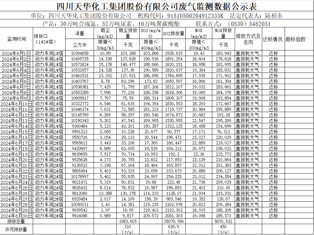 四川K8凯发国际旗舰厅化工集团股份有限公司2024年6月废气监测数据公示表.png